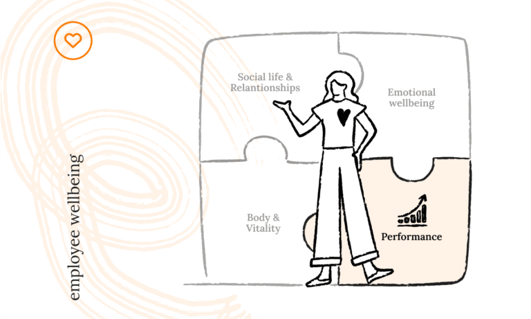 nilo.health for your team’s performance