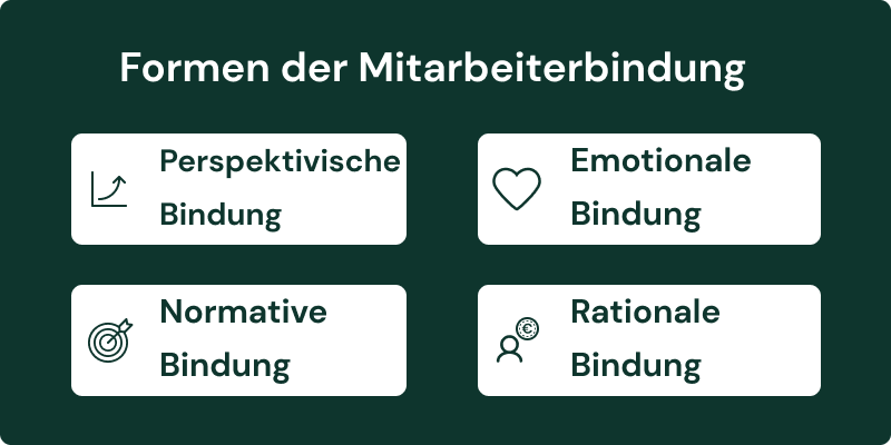 Formen der Mitarbeiterbindung