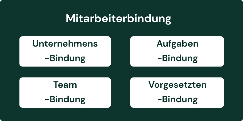 Mitarbetierbindung