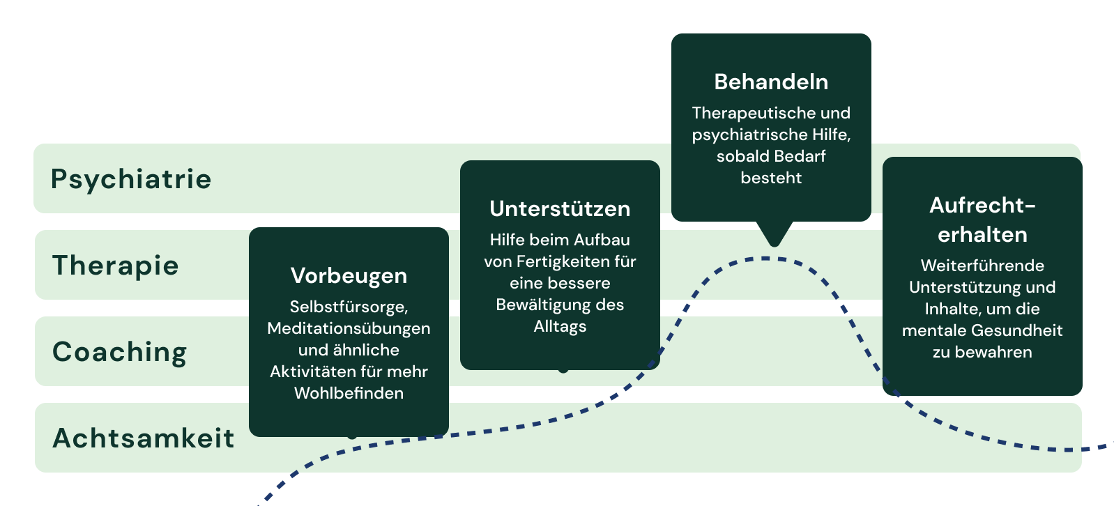 Spektrum mentale gesundheit