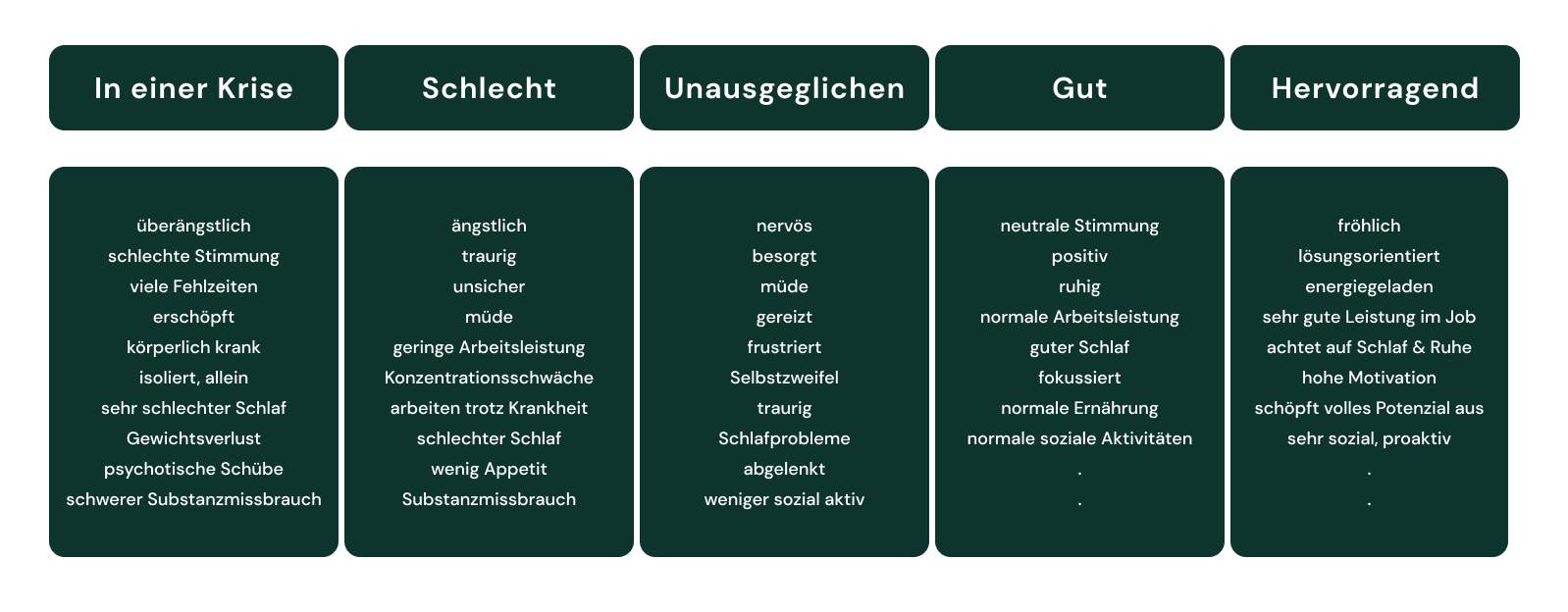 Spektrum mentale gesundheit