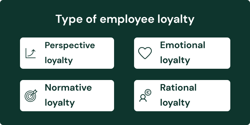 Types of employee loyalty.